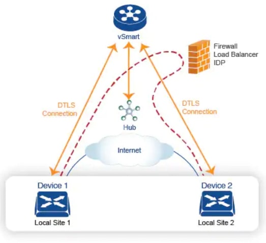 servicechainingworks